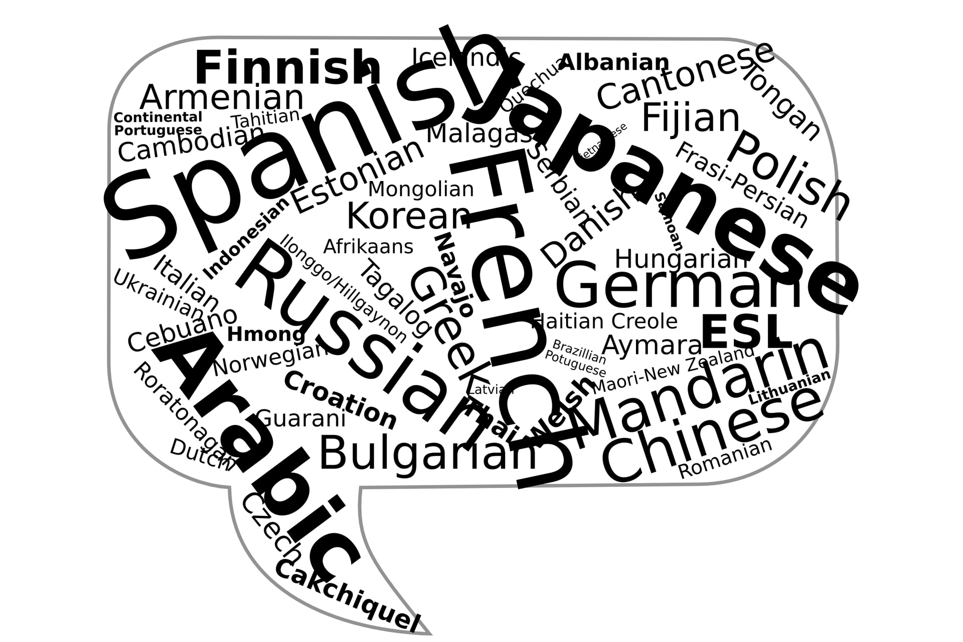 Répartir les traductions dans des fichiers différents